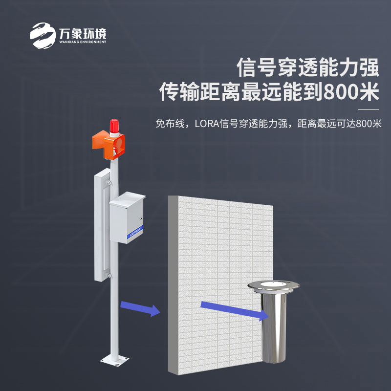 城市內(nèi)澇積水在線監(jiān)測(cè)設(shè)備：數(shù)據(jù)驅(qū)動(dòng)，持續(xù)優(yōu)化治理