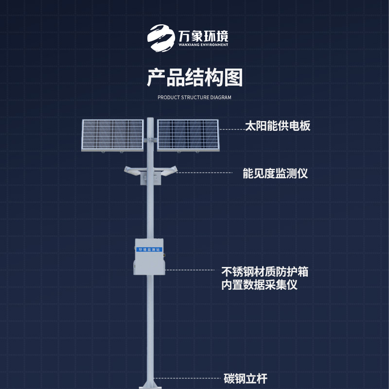 能見度觀測儀——對高速公路沿線的能見度、當(dāng)前天氣現(xiàn)象等進(jìn)行自動監(jiān)測